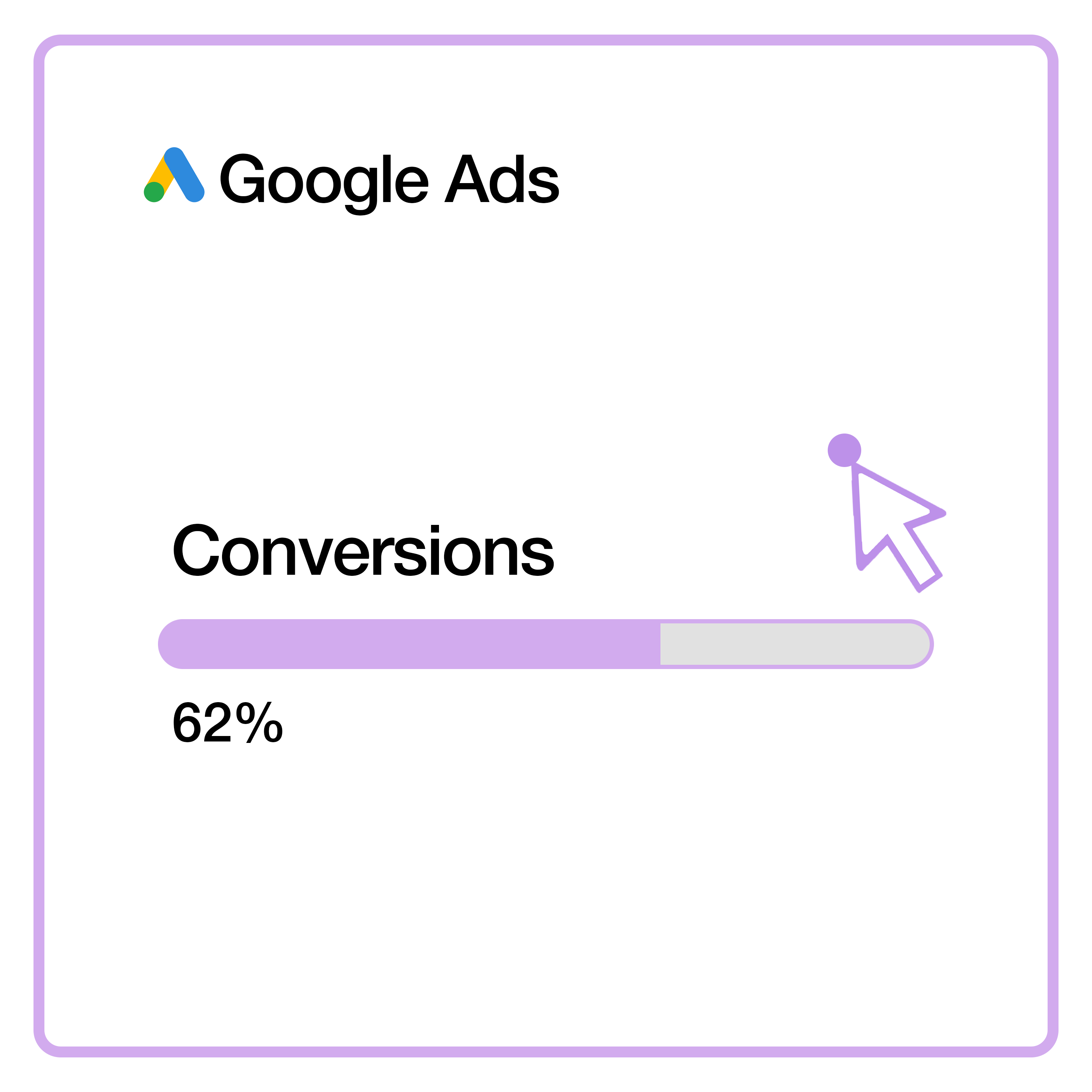 Ads conversion rate