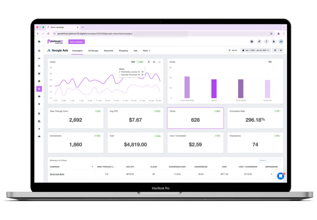 Computer showing increase in web traffic on Platinum78 Growth Hub