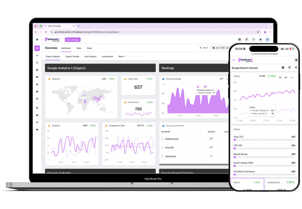 Computer showing increase in web traffic on Platinum78 Growth Hub